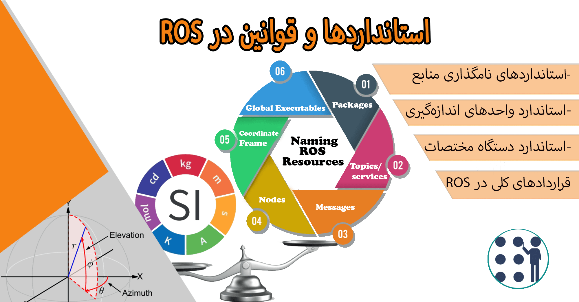 استانداردهای ROS